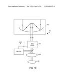 ACTIVE BEAM SHAPING SYSTEM AND METHOD USING SEQUENTIAL DEFORMABLE MIRRORS diagram and image