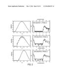 ACTIVE BEAM SHAPING SYSTEM AND METHOD USING SEQUENTIAL DEFORMABLE MIRRORS diagram and image