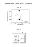 LIGHT MODULATING APPARATUS AND METHOD OF DRIVING THE SAME diagram and image