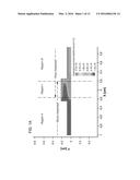 ULTRA-RESPONSIVE PHASE SHIFTERS FOR DEPLETION MODE SILICON MODULATORS diagram and image