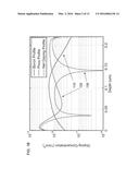 ULTRA-RESPONSIVE PHASE SHIFTERS FOR DEPLETION MODE SILICON MODULATORS diagram and image