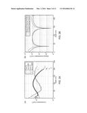 ULTRA-RESPONSIVE PHASE SHIFTERS FOR DEPLETION MODE SILICON MODULATORS diagram and image