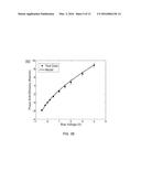 ULTRA-RESPONSIVE PHASE SHIFTERS FOR DEPLETION MODE SILICON MODULATORS diagram and image