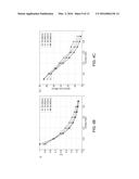 ULTRA-RESPONSIVE PHASE SHIFTERS FOR DEPLETION MODE SILICON MODULATORS diagram and image