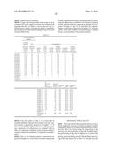 METHOD FOR MANUFACTURING SUBSTRATE HAVING CONCAVE PATTERN, COMPOSITION,     METHOD FOR FORMING CONDUCTIVE FILM, ELECTRONIC CIRCUIT AND ELECTRONIC     DEVICE diagram and image