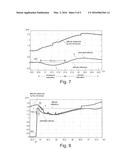 METHOD OF DYNAMIC CONTROL OF A ROTARY- WING DRONE IN THROW START diagram and image