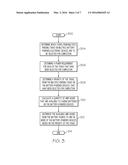 Power Management for Battery-Powered Devices diagram and image