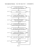 SYSTEMS AND METHODS FOR BIOMECHANICALLY-BASED EYE SIGNALS FOR INTERACTING     WITH REAL AND VIRTUAL OBJECTS diagram and image