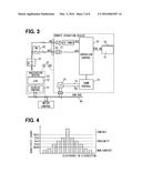 INPUT DEVICE diagram and image