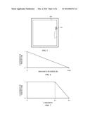 METHOD OF DISAMBIGUATING WATER FROM A FINGER TOUCH ON A TOUCH SENSOR PANEL diagram and image