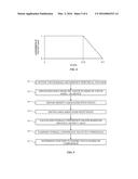 METHOD OF DISAMBIGUATING WATER FROM A FINGER TOUCH ON A TOUCH SENSOR PANEL diagram and image