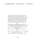 Information Processing Method And Electronic Device diagram and image