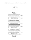 ORGANIC LIGHT EMITTING DISPLAY DEVICE WITH TOUCH SENSING FUNCTION diagram and image