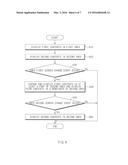 ELECTRONIC DEVICE AND DISPLAY METHOD THEREOF diagram and image