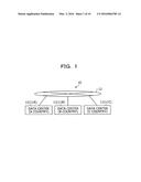 SYSTEM, MIGRATION CONTROL METHOD, AND MANAGEMENT APPARATUS diagram and image