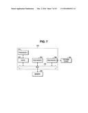 SEMICONDUCTOR DEVICE, SEMICONDUCTOR SYSTEM AND SYSTEM ON CHIP diagram and image