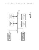 Universal Serial Bus Emulation Layer diagram and image