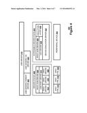 Universal Serial Bus Emulation Layer diagram and image