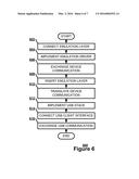 Universal Serial Bus Emulation Layer diagram and image