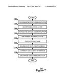 Universal Serial Bus Emulation Layer diagram and image