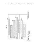 Methods, Systems, and Products for Discovering Electronic Devices diagram and image