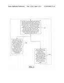 EXECUTION OF SEQUENTIAL UPDATE diagram and image