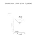 SYSTEM FOR PREDICTING PROGNOSIS OF LOCALLY ADVANCED GASTRIC CANCER diagram and image