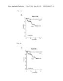 SYSTEM FOR PREDICTING PROGNOSIS OF LOCALLY ADVANCED GASTRIC CANCER diagram and image