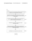 METHOD FOR MANAGING PATIENT QUALITY OF LIFE diagram and image