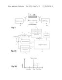 PASSIVE RFID SENSOR TAG diagram and image