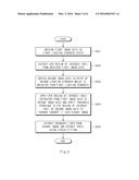 SYSTEM FOR CAPTURING PUPIL AND METHOD THEREOF diagram and image