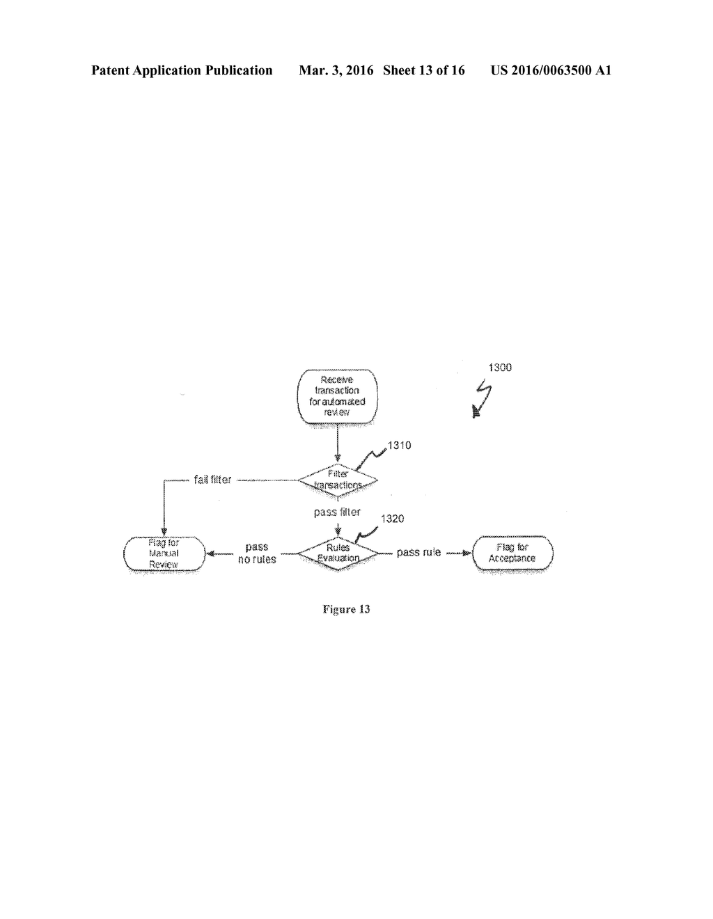 ENHANCED AUTOMATED ACCEPTANCE OF PAYMENT TRANSACTIONS THAT HAVE BEEN     FLAGGED FOR HUMAN REVIEW BY AN ANTI-FRAUD SYSTEM - diagram, schematic, and image 14