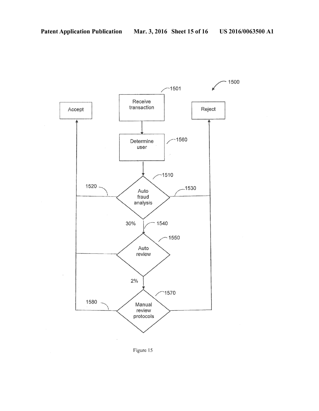 ENHANCED AUTOMATED ACCEPTANCE OF PAYMENT TRANSACTIONS THAT HAVE BEEN     FLAGGED FOR HUMAN REVIEW BY AN ANTI-FRAUD SYSTEM - diagram, schematic, and image 16