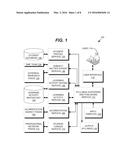 SYLLABUS AUTHORING USING DATA INTEGRATION diagram and image