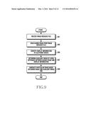 Method of Processing Image and Electronic Device Thereof diagram and image