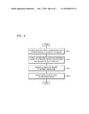 RENDERING APPARATUS AND METHOD diagram and image