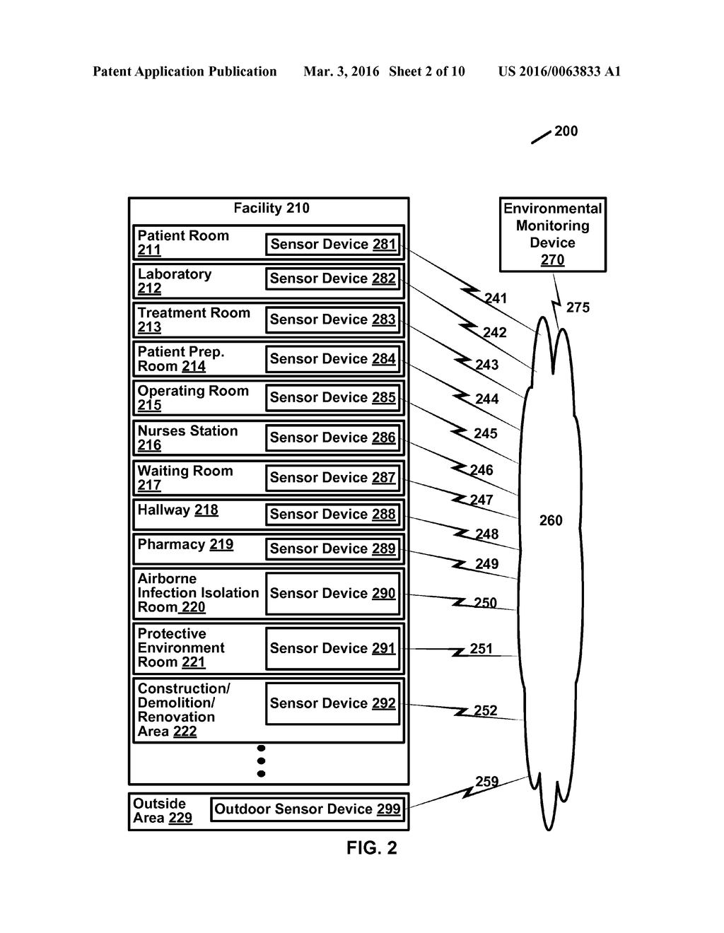 Environmental Sensor Device with Alarms - diagram, schematic, and image 03