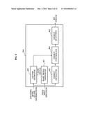 APPARATUS AND METHOD FOR ENCODING AND DECODING SIGNAL FOR HIGH FREQUENCY     BANDWIDTH EXTENSION diagram and image