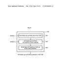 APPARATUS AND METHOD FOR ENCODING AND DECODING SIGNAL FOR HIGH FREQUENCY     BANDWIDTH EXTENSION diagram and image