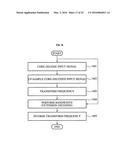 APPARATUS AND METHOD FOR ENCODING AND DECODING SIGNAL FOR HIGH FREQUENCY     BANDWIDTH EXTENSION diagram and image