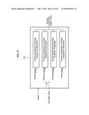 APPARATUS AND METHOD FOR ENCODING AND DECODING SIGNAL FOR HIGH FREQUENCY     BANDWIDTH EXTENSION diagram and image