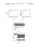 METHOD OF FORMING A MAGNETIC DOMAIN WALL IN A NANOWIRE diagram and image