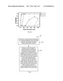 METHOD OF FORMING A MAGNETIC DOMAIN WALL IN A NANOWIRE diagram and image