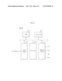 SEMICONDUCTOR MEMORY DEVICE, OPERATING METHOD THEREOF, AND DATA STORAGE     DEVICE INCLUDING THE SAME diagram and image