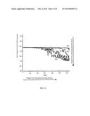 NONVOLATILE MEMORY SYSTEM THAT USES PROGRAMMING TIME TO REDUCE BIT ERRORS diagram and image