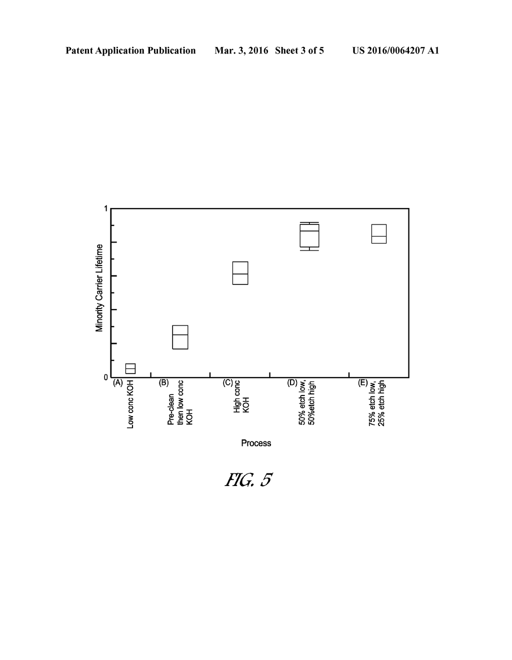 SEQUENTIAL ETCHING TREATMENT FOR SOLAR CELL FABRICATION - diagram, schematic, and image 04