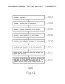 METHOD OF FORMING TRANSISTOR diagram and image