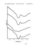 LOCAL DOPING OF TWO-DIMENSIONAL MATERIALS diagram and image