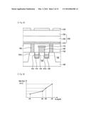 SEMICONDUCTOR DEVICES AND METHODS OF FABRICATING THE SAME diagram and image