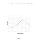 Multiband Vehicular Antenna Assemblies diagram and image